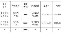 武汉科技｜楚天科技再投4000万元理财 前三季净利降近66%