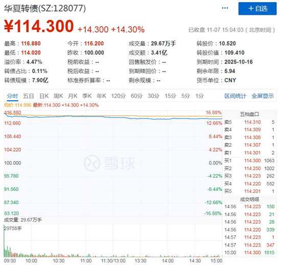 华夏转债上市首日交易情况
