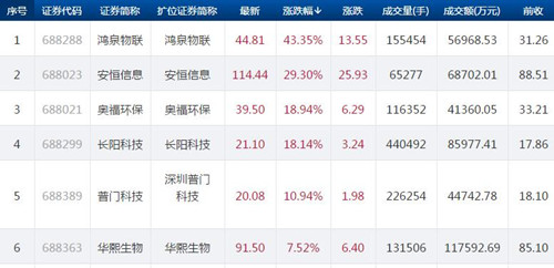 科创板股票1107.1_500