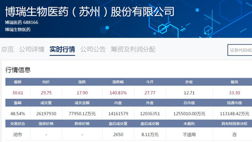博瑞医药收盘_500