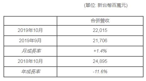 群创光电财务数据