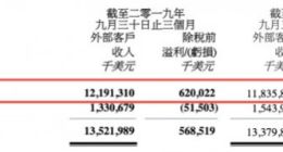 专注PC成就联想业绩增长但手机业务还能否破局？