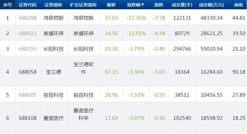 科创板股票_副本