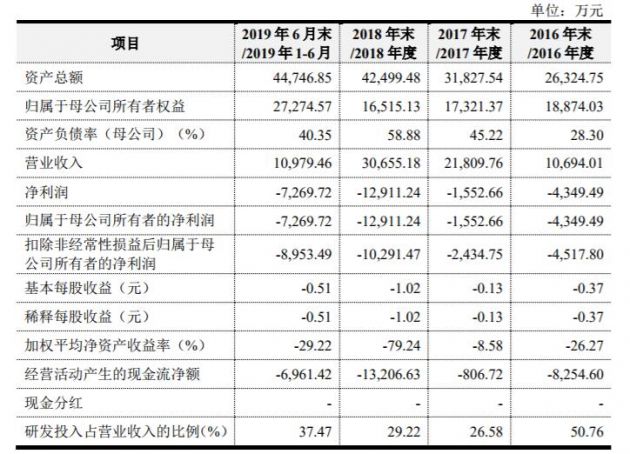 QQ截图20191108222020