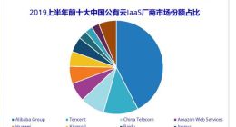 IDC：2019年上半年中国公有云市场硝烟四起 群雄逐鹿