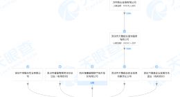 万科物业、海康威视等合资成立安防产品公司