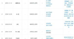 非码科技完成6000万元战略融资 苏宁领投