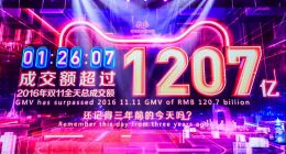 只用1时26分，2019天猫双11打破2016年全天成交纪录