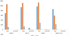 京东方TCL扣非净利均大跌 面板亏损程度创历史新高