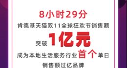 肯德基创纪录 成为本地生活行业首个单日销售过亿品牌