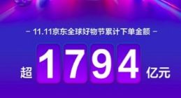 截至11日14时37分 “11.11京东全球好物节”累计下单金额突破1794亿元