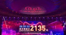 16小时31分12秒！2019天猫双11成交额超2135亿元 超越2018年全天成交额