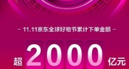 截至22时55分 “11.11京东全球好物节”累计下单金额超2000亿元