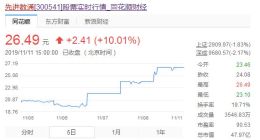 前有区块链后有华为鸿蒙 先进数通再拿三连板实力几何？