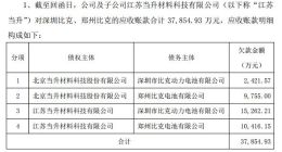 3.79亿元比克动力欠款或难收回 当升科技已申请财产保全