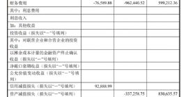 凤凰光学4亿现金收购：标的依赖松下 业绩承诺或偏低