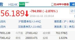 外围风险加大 A港股市集体重挫：阿里系跌超3%