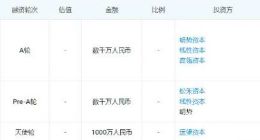 全应科技完成数千万元A轮融资 高瓴资本领投