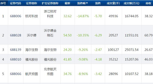 科创板11.11_副本