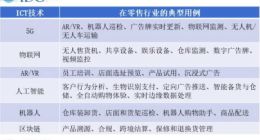 双十一总成交额创新高 IDC发布双十一零售