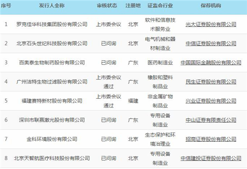 科创板11.12_副本