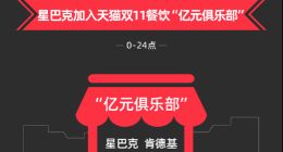 肯德基星巴克成本地生活“亿元俱乐部”玩家