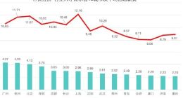 BOSS直聘：前三季度“带货经济”行业平均薪资达10570元