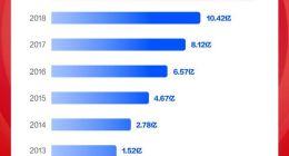 天猫双11物流订单达12.92亿，见证新消费和数智物流奇迹