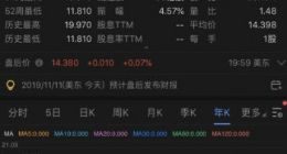 腾讯音乐第三季度净利润10.3亿元 同比增长6.4%