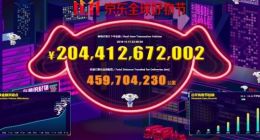 2019年“11.11京东全球好物节”累计下单金额超2044亿元
