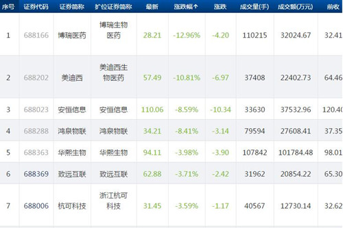 科创板股票11.12_副本