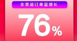 苏宁公布双11战报：全渠道订单量增长76% 物流发货完成率达99.6%