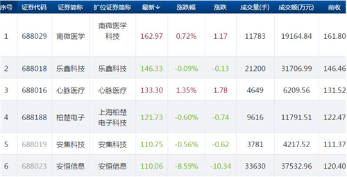 科创板百元_副本