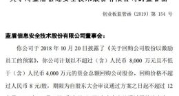 涉嫌违规终止回购股份 蓝盾股份收监管函