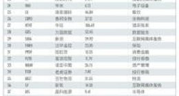 中概股还能投资吗？老虎证券联合《巴伦》中国、《财经》发布《2019中概股投资价值报告》