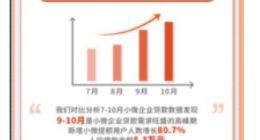 360金融发布双11小微企业活力报告：北上广和沿海省份活跃度高