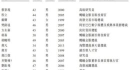 阿里招股书披露最新合伙人名单：共计38人 马云张勇进合伙委员会