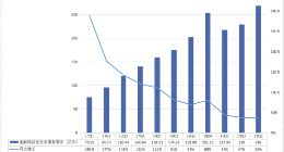 腾讯Q3财报背后：媒体广告营收下滑明显 2B业务收入直逼游戏