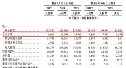 阿里巴巴披露阿里云营收状况 增长迅猛但与亚马逊相比依旧差距明显
