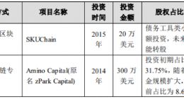 数码科技否认“蹭热点”：2015年布局区块链 投资少且收益有滞后性