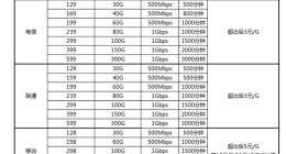 想一步到位尝鲜极速5G：一台华为Mate30 5G就够了