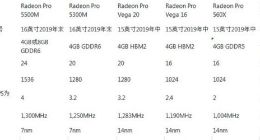 AMD公布Radeon Pro 5000M系列GPU具体参数