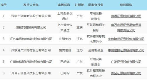 科创板进展_副本