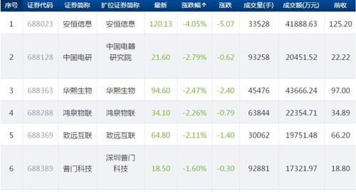 科创板股票_副本