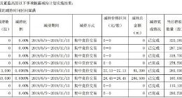 武汉科技｜烽火通信8名股东减持期届满 减持比例仅2.5%