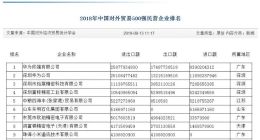 被误解的联想：2018年联想创造贸易顺差128亿美元