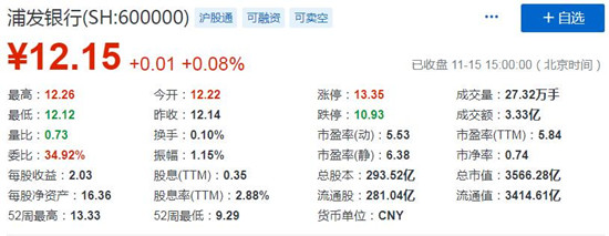 浦发银行上市首日交易情况