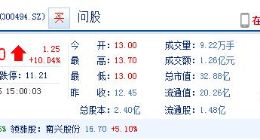 武汉科技｜不惧减持 盛天网络行业利好强势涨停