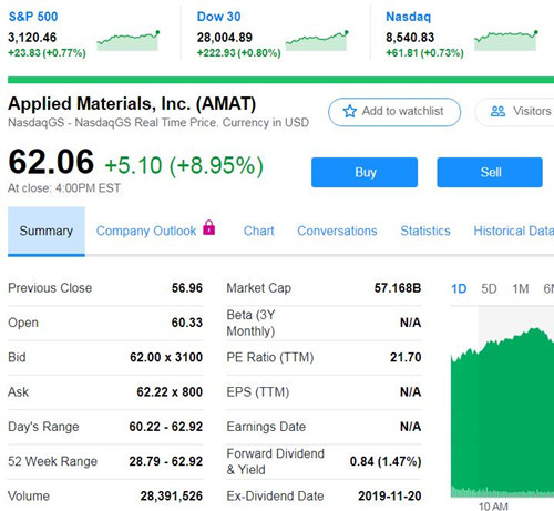 应用材料股价表现