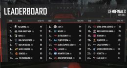 绝地求生PCL四连鸡 VC、4AM锁定总决赛名额